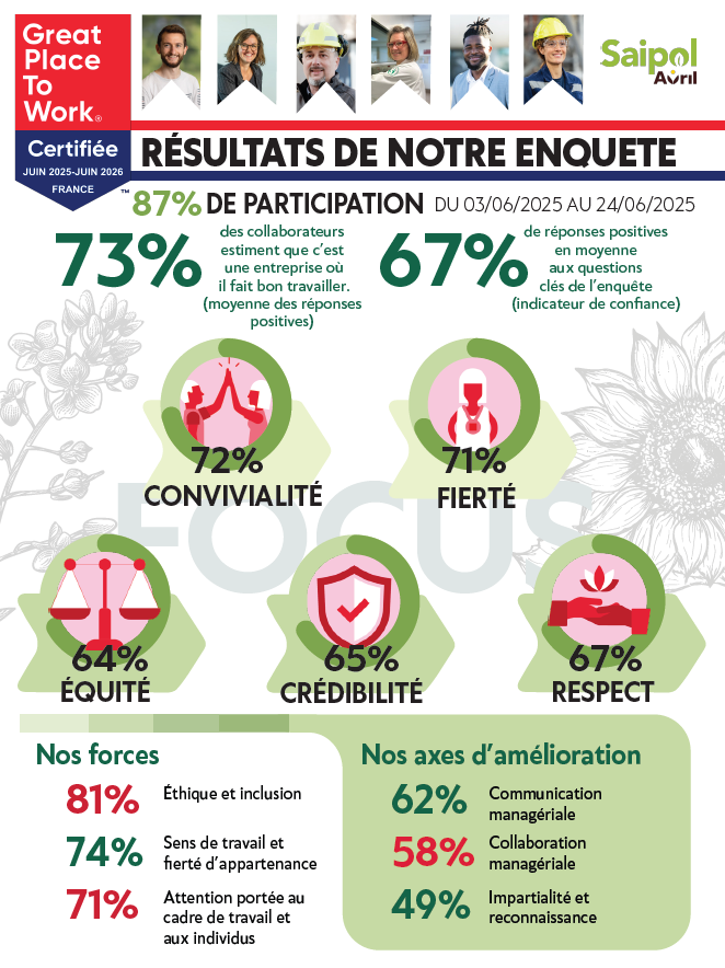 2025-10-23_10h40_05 Infographie des résultats de l'enquête Great Place To Work 2025